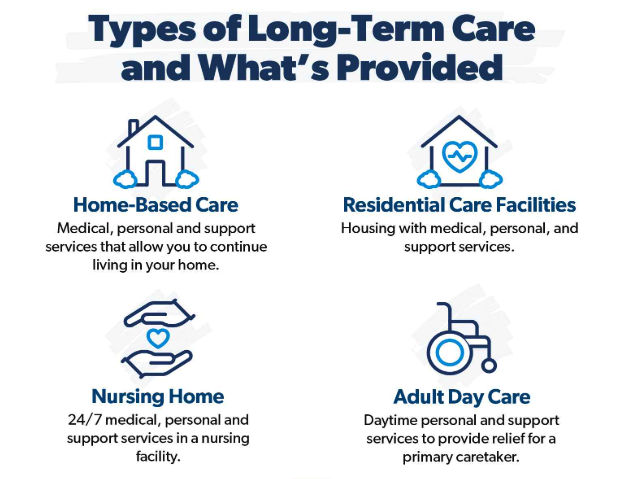 Long-Term Care Insurance